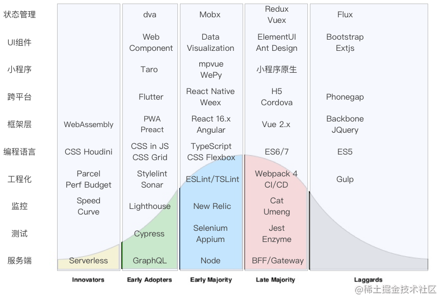 2019年一半已过，这些大前端技术你都GET了吗？- 下篇[通俗易懂]_https://bianchenghao6.com/blog_前端_第1张