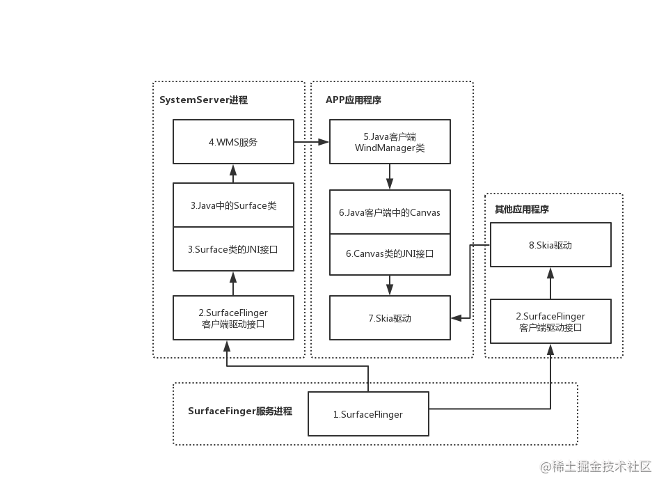 Android drawing Principle analysis [Dry goods] - Moment For Technology