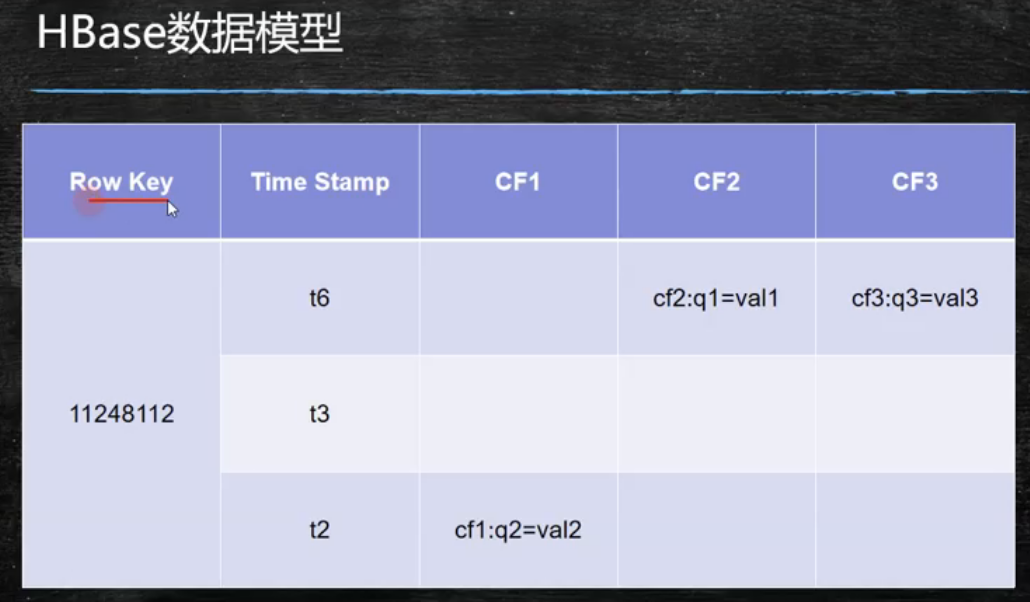 逻辑上