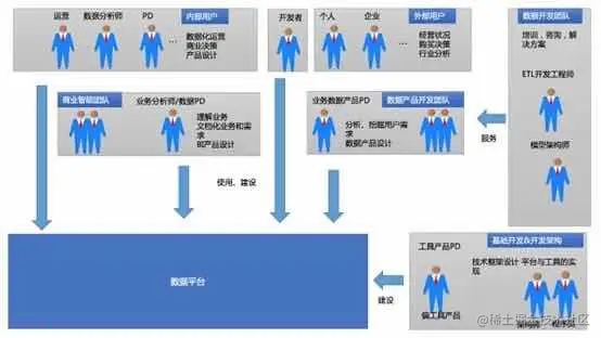 漫谈“数据湖”之价值与架构