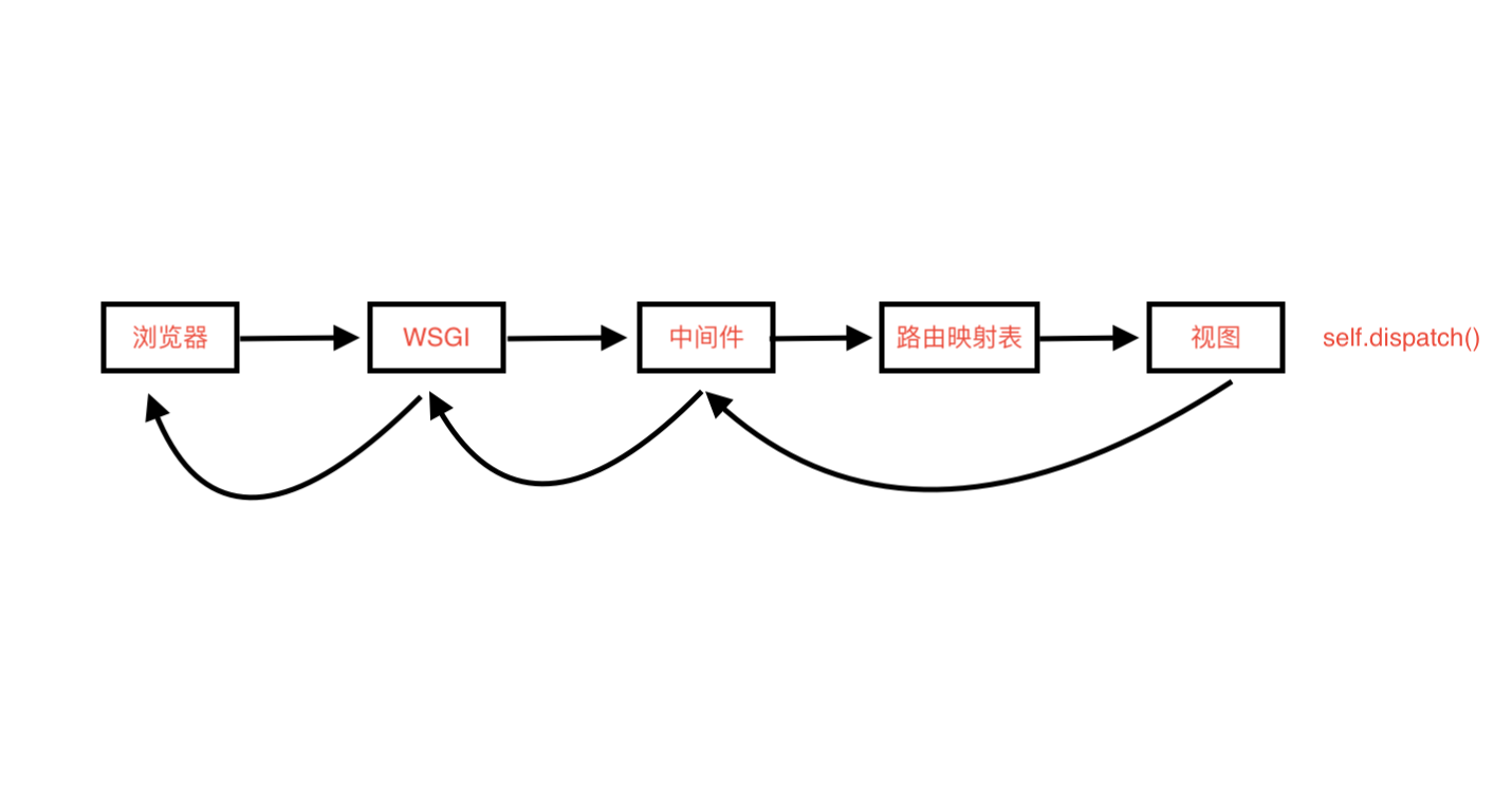 屏幕快照 2019-07-02 上午9.27.05