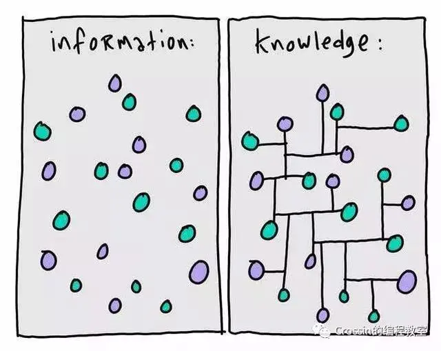 这是过来人给Python编程入门的三点忠告