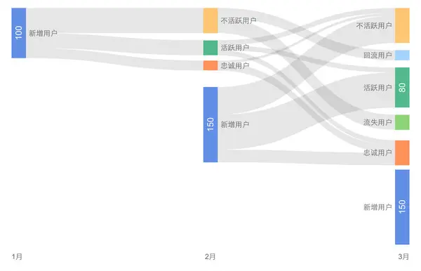 万字干货总结：最全的运营数据指标解读