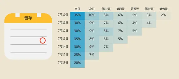 万字干货总结：最全的运营数据指标解读
