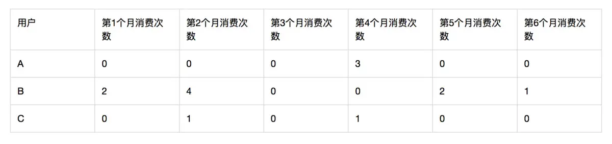 万字干货总结：最全的运营数据指标解读