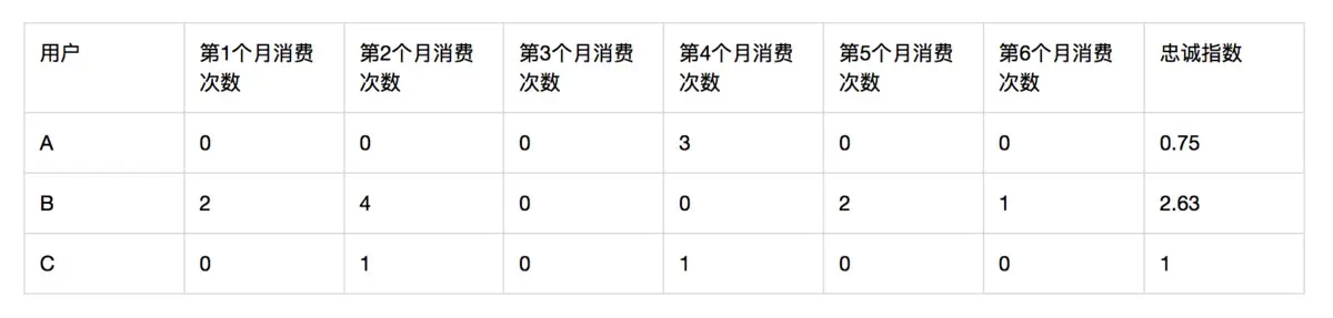 万字干货总结：最全的运营数据指标解读