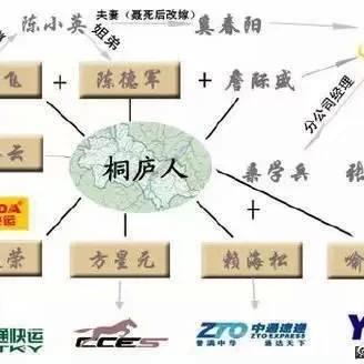 卢松松于2019-07-04 06:04发布的图片