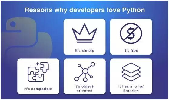 Python到底是有什么魅力,让程序猿为它折腰?