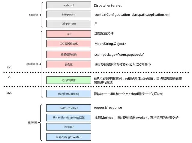 手写Spring MVC，阿里P7架构师手把手教你，get到了吗？