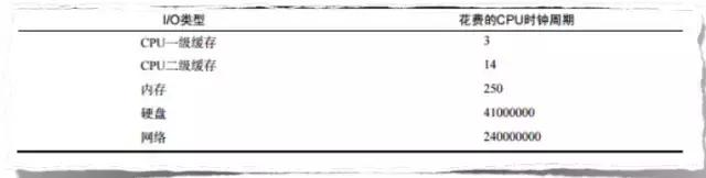 问世间异步为何物？