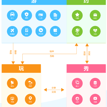 490db810c7d811e983fd3537638f3c01于2019-07-05 11:39发布的图片