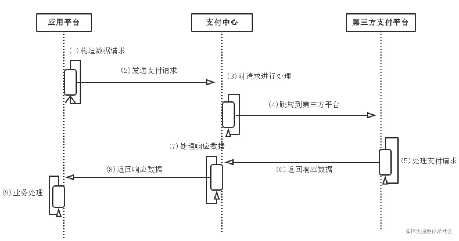 马蜂窝支付中心架构演进一、支付中心 1.0二、支付中心 