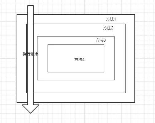 递归顺序