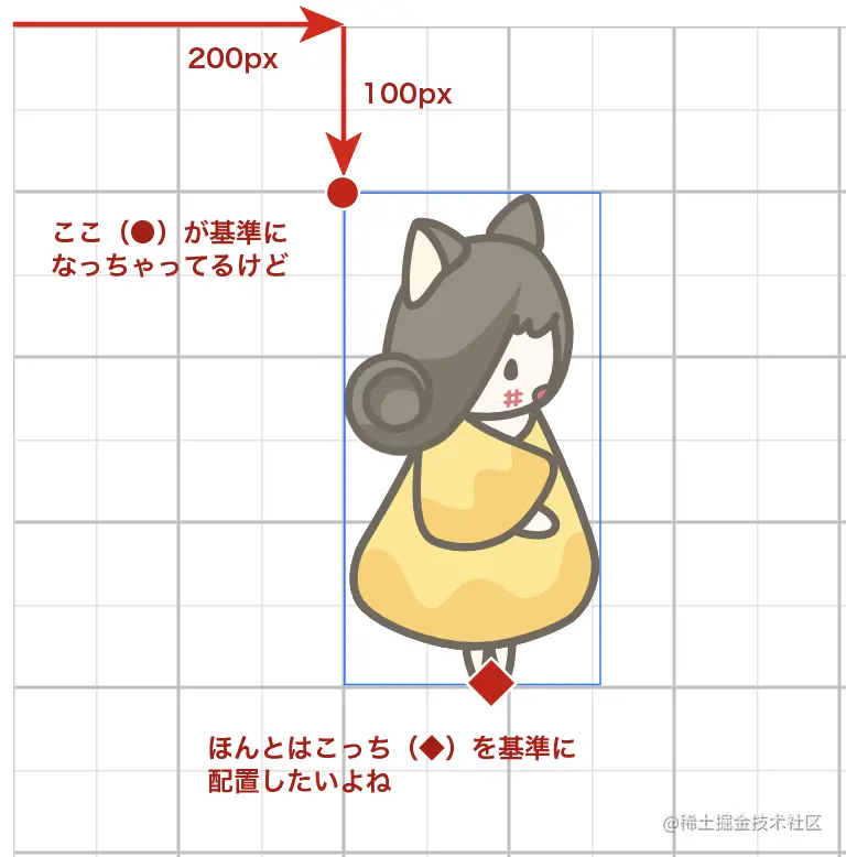 示例