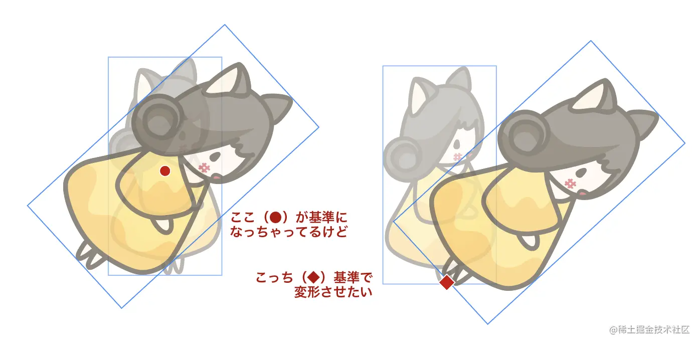 示例