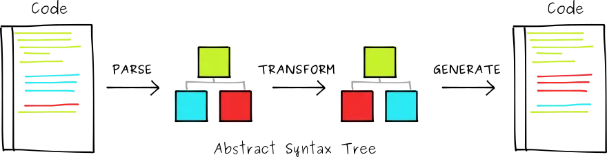 AST