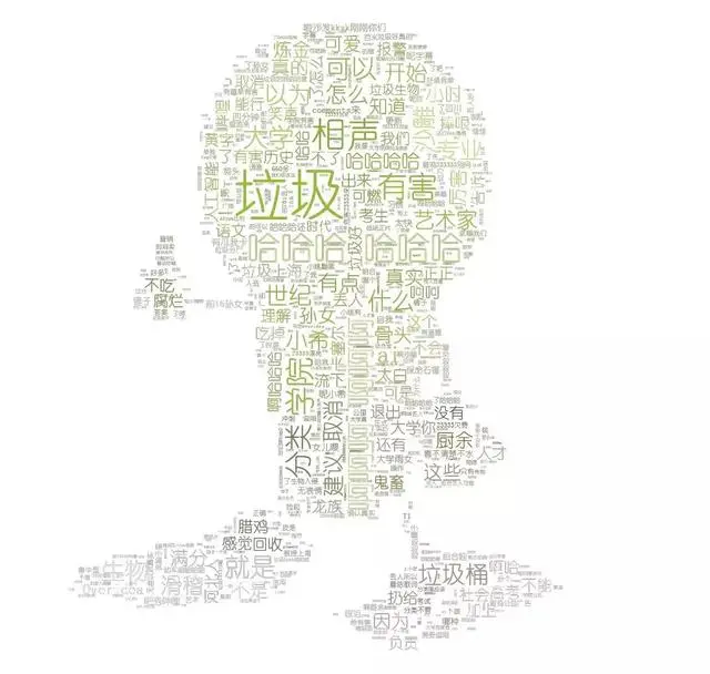 “垃圾分类”大家怎么说？用Python来分析b站弹幕