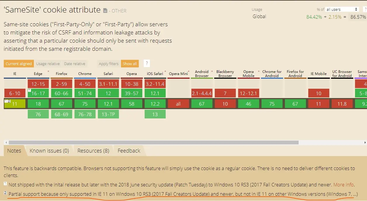 cookie-samesite-attribute