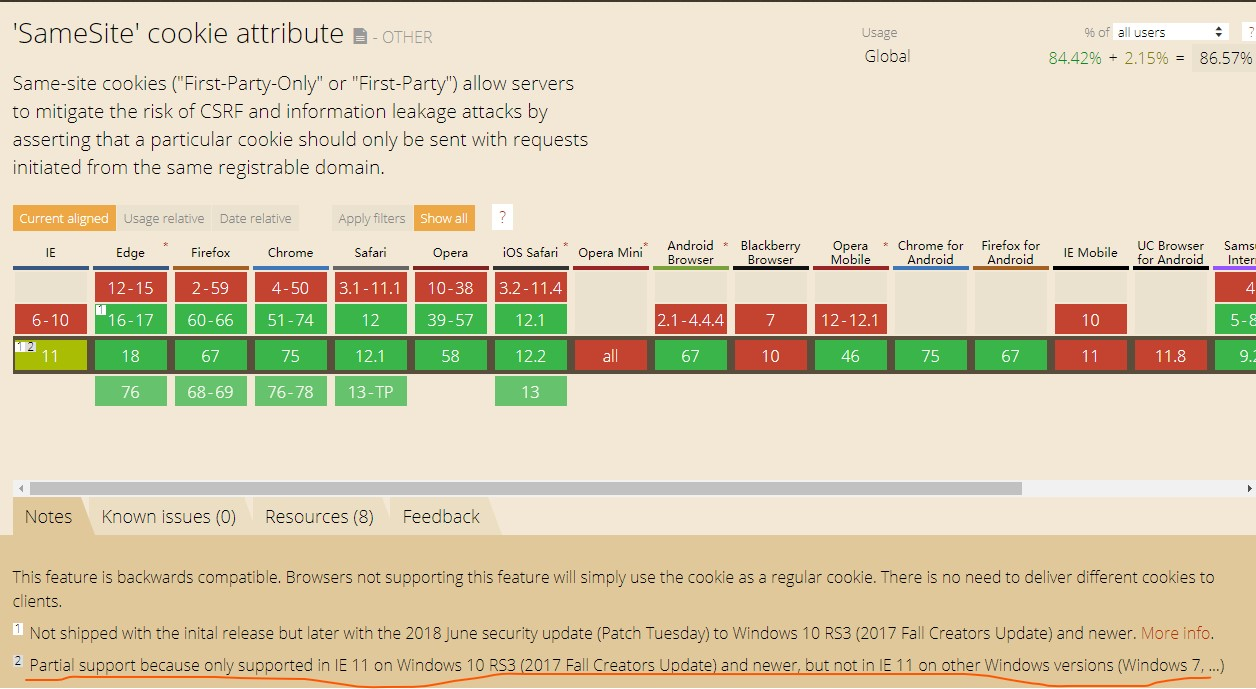 cookie-samesite-attribute