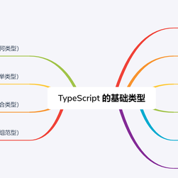 图解前端于2019-07-05 17:48发布的图片