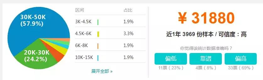 人工智能离我们还遥远吗?