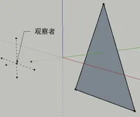 假设观察者位于(0,0,1)处而且看向三角形，那么三个顶点相对于观察者的坐标为(-1,-1,-2)，(1,-1,-2)，(0,1,-2)，即视图坐标