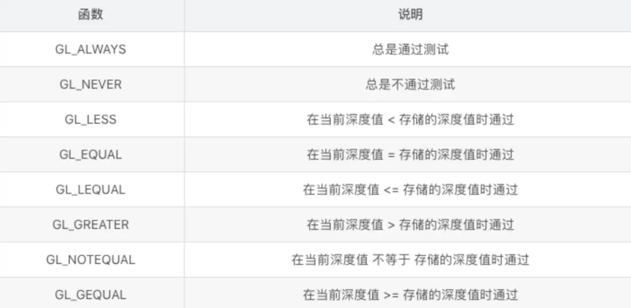 深度测试判断模式