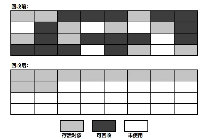 标记整理GC算法.png