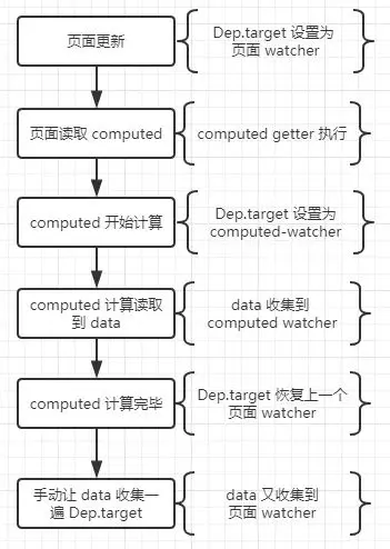 公众号