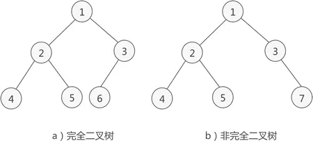 什么是完全二叉树  第1张