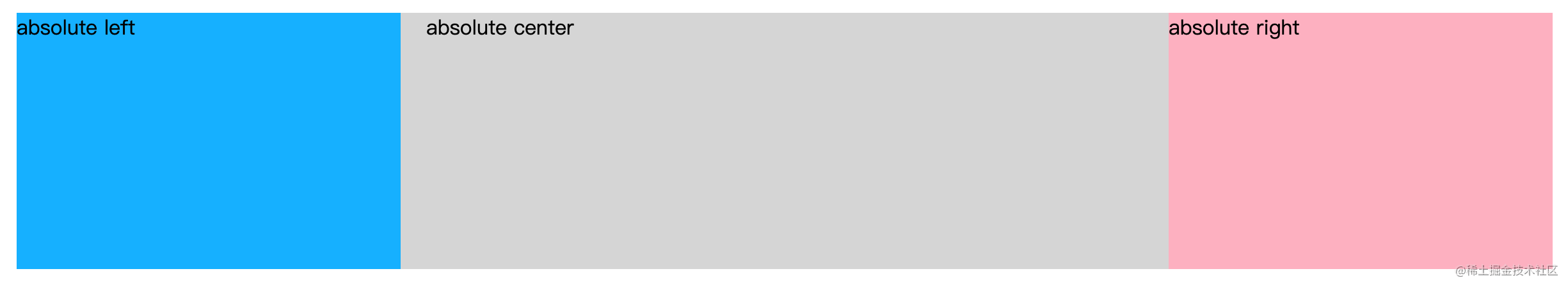 面试之道之 CSS 布局