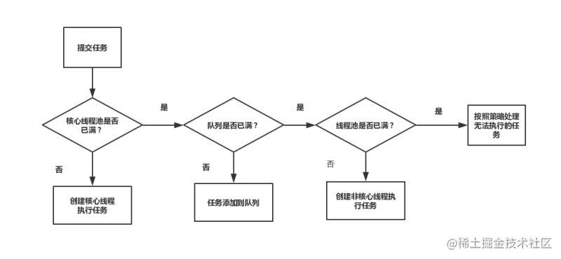 面试必备：Java线程池解析「建议收藏」