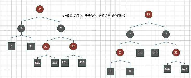 X的儿子是黑色，兄弟T儿子都是红色