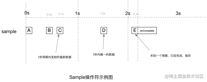 大佬们，一波RxJava 3.0来袭，请做好准备~[通俗易懂]