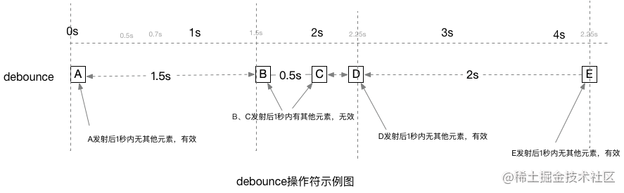 大佬们，一波RxJava 3.0来袭，请做好准备~[通俗易懂]