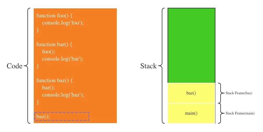 第1步：调用baz函数