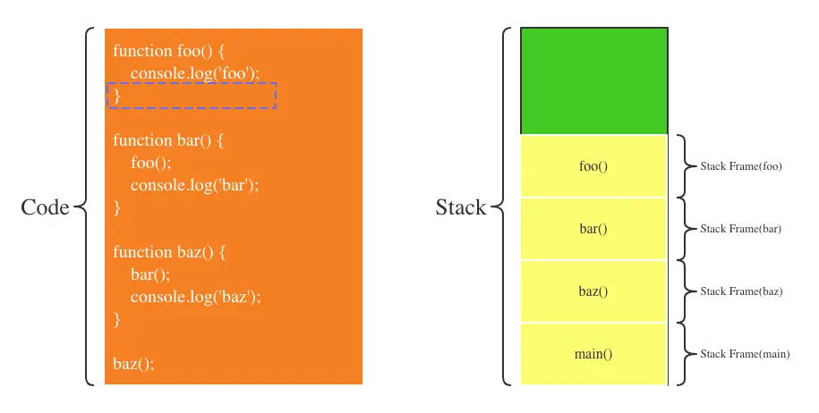 console.log函数执行完毕