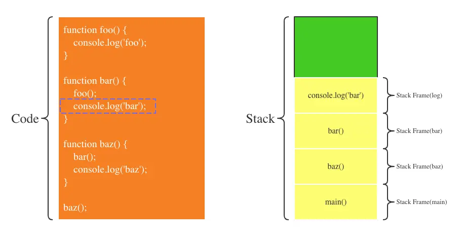 第7步：bar调用console.log函数