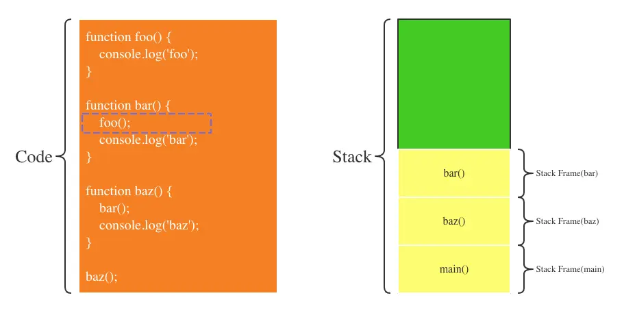第6步：foo函数执行完毕
