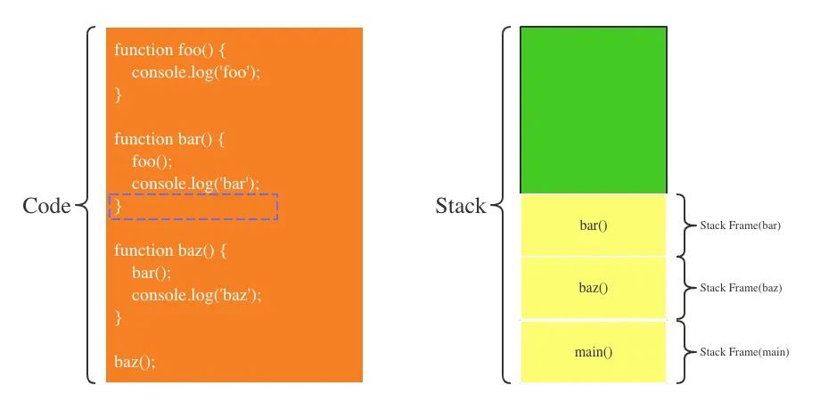 第8步：console.log函数执行完毕