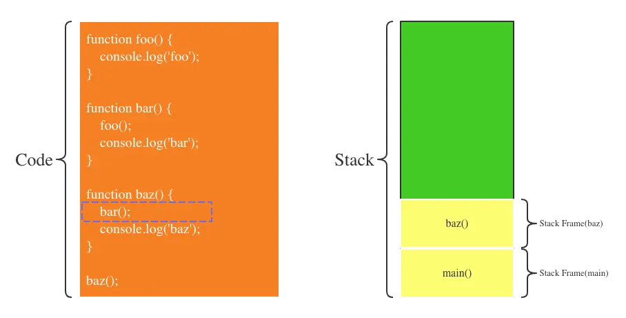 第9步：bar函数执行完毕