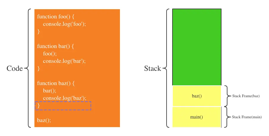 第11步：console.log函数执行完毕