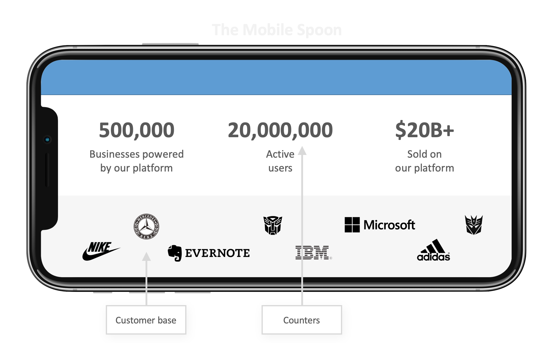 Social Proof - Build trust using counters and customer logos