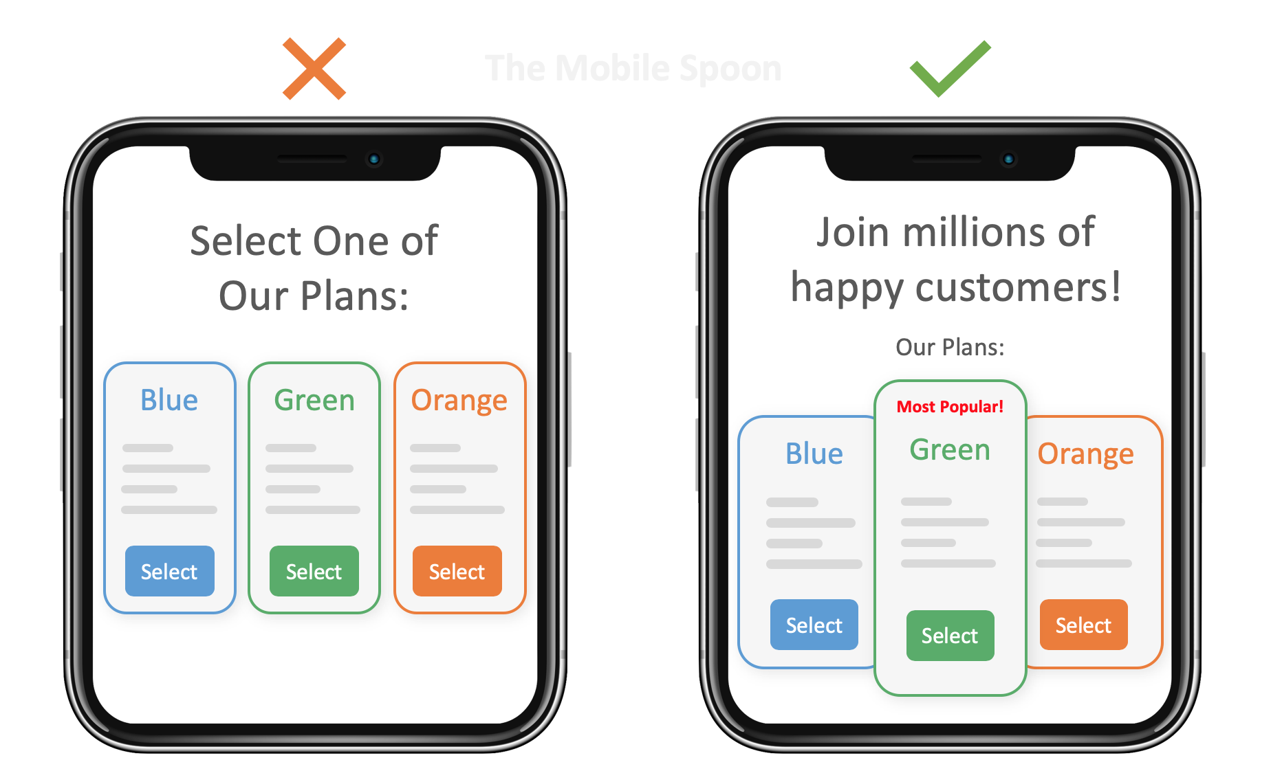 Bandwagon Effect - The âMost Popularâ Example