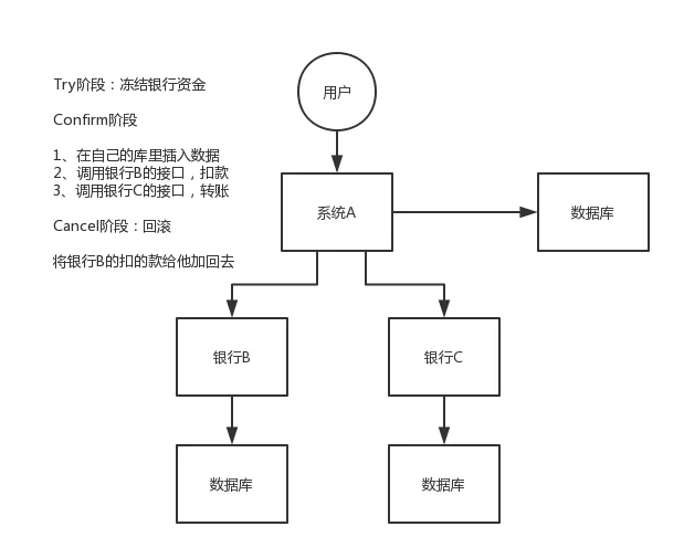 distributed-transacion-TCC