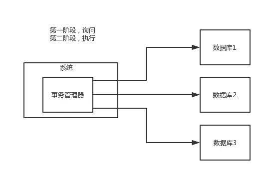 distributed-transacion-XA