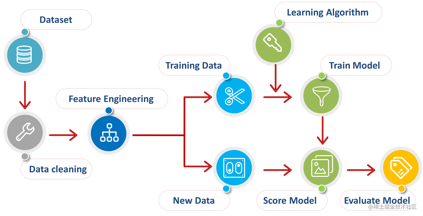 用python实现数据预处理 掘金