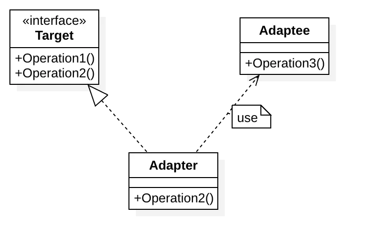 Object-Adapter