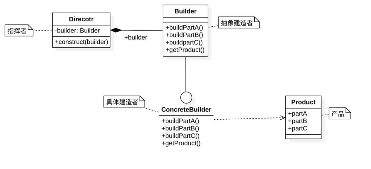 Builder-Pattern.png