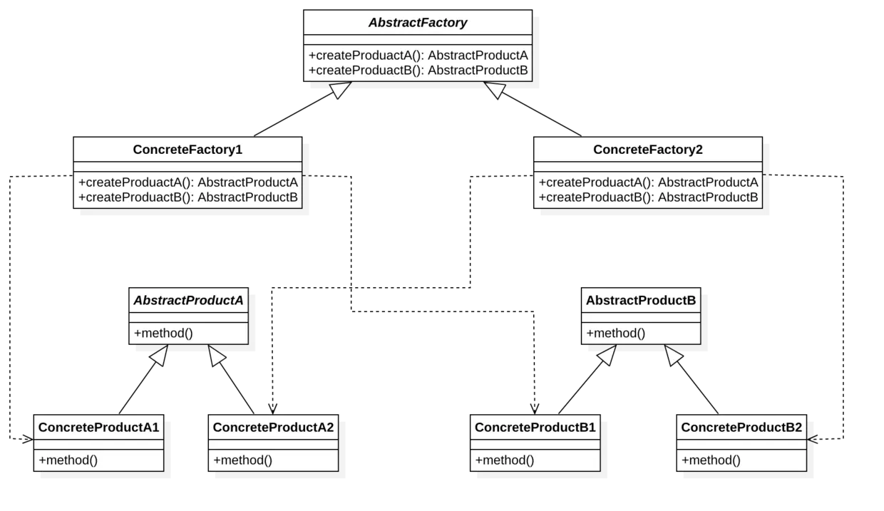 Abstract-Factory.png